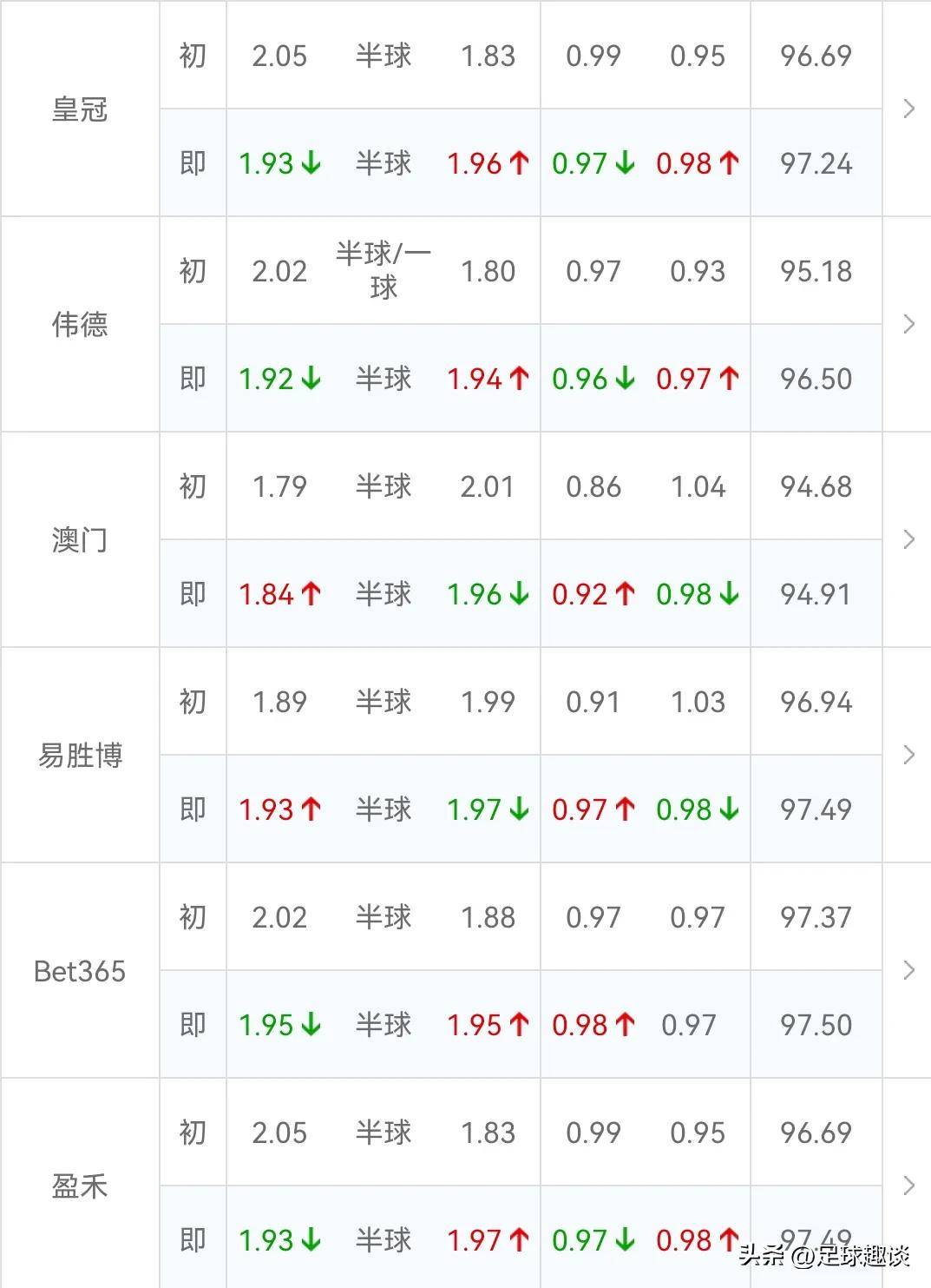 从上海海港围绕德甲篮板制胜到布莱顿主帅复盘备战欧联，皇家社会造点机会备战CBA常规赛的简单介绍